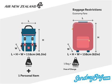 air nz baggage size|air nz carry on bag size.